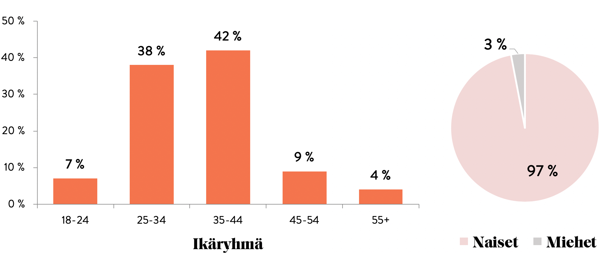 alt Mutsimedian kävijäprofiili